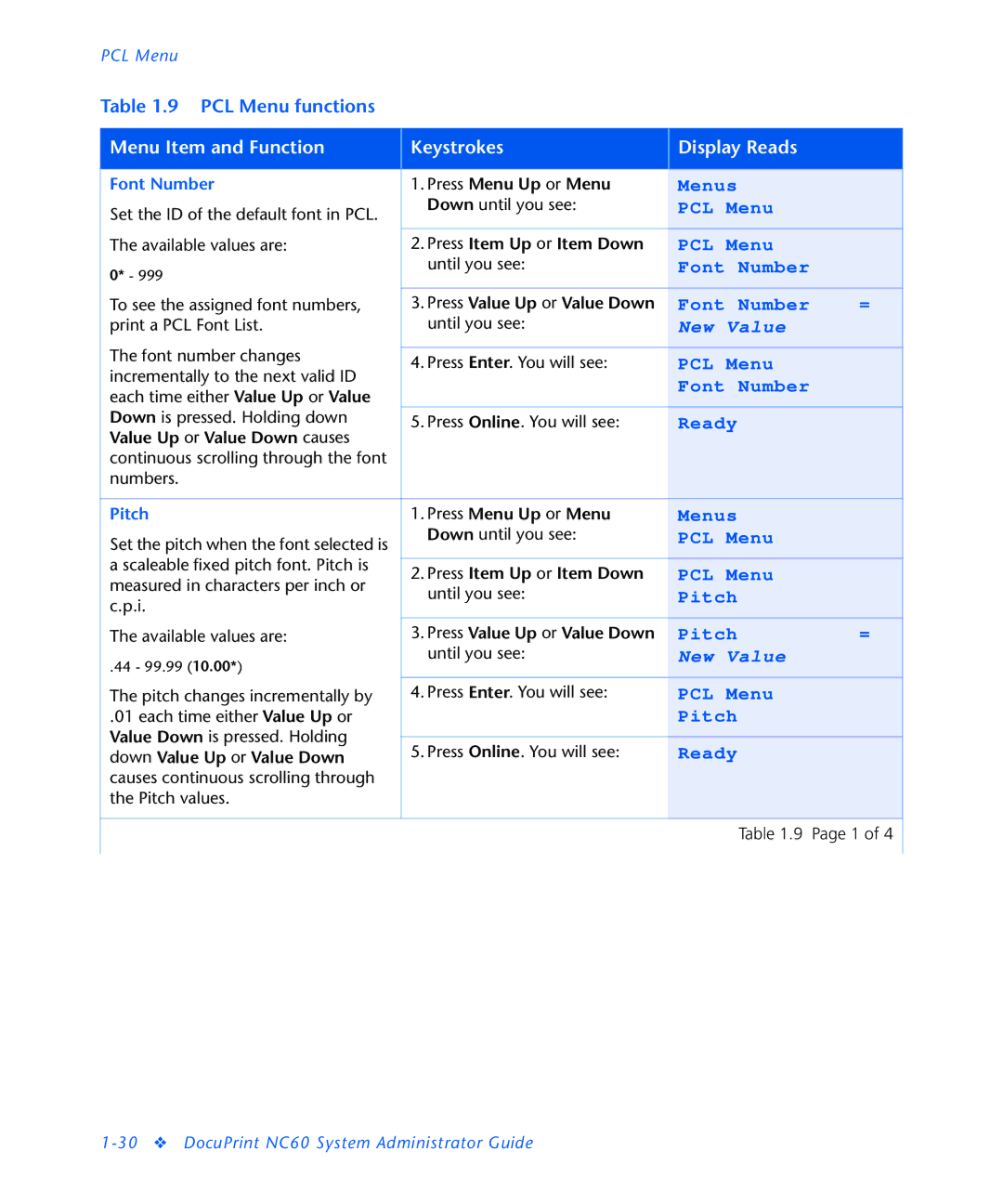 3D Innovations NC60 manual PCL Menu 