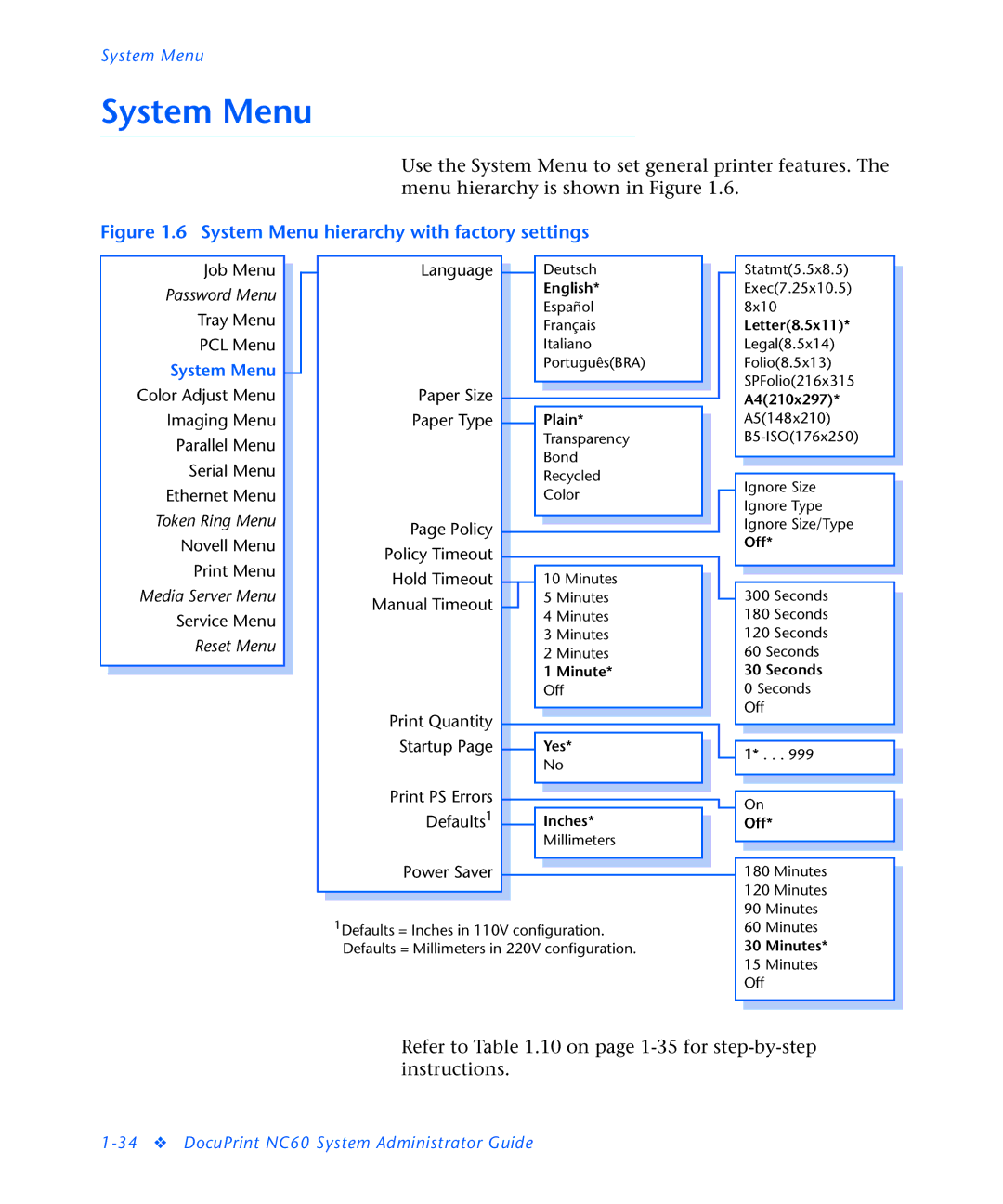 3D Innovations NC60 manual System Menu, Language 