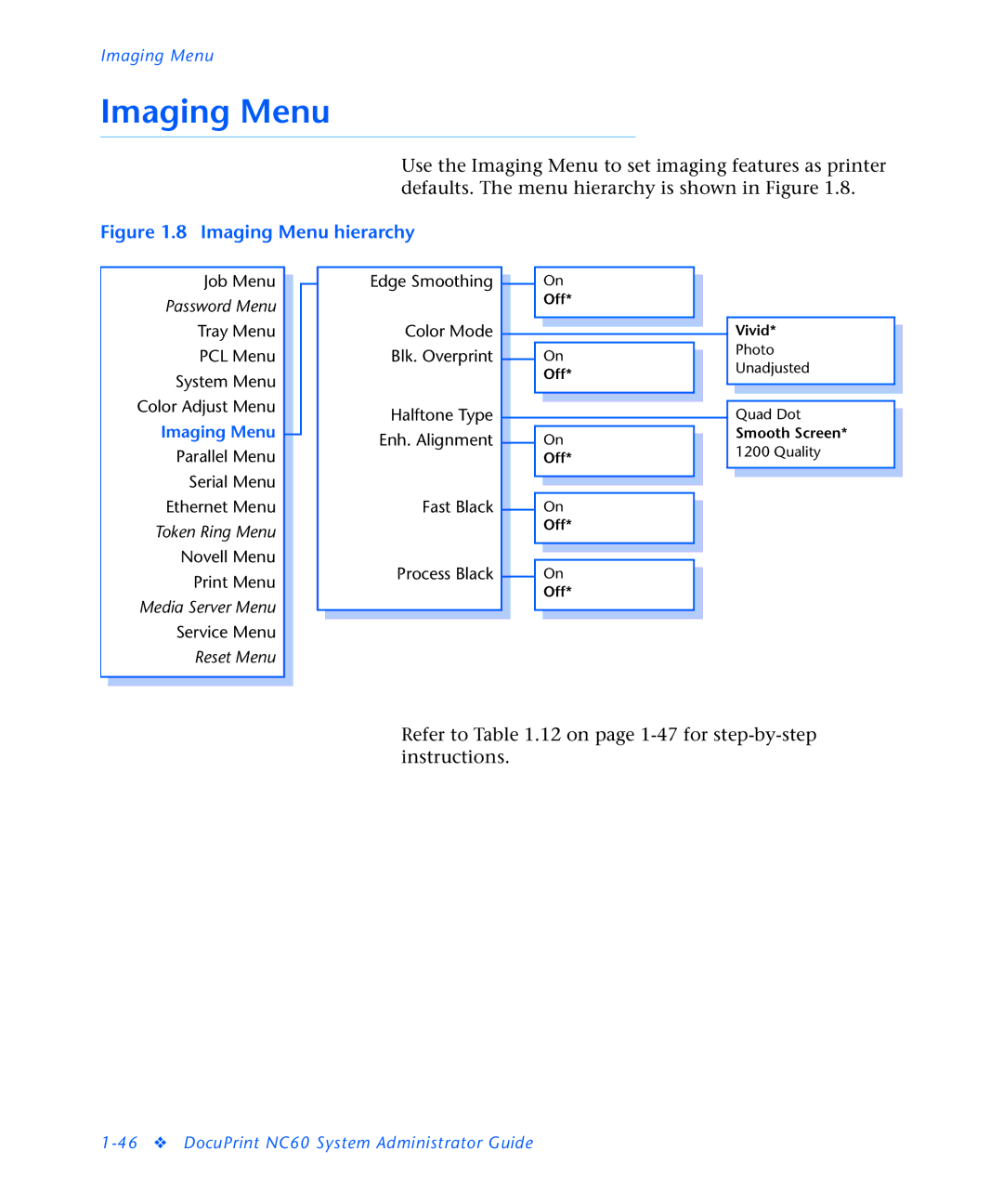 3D Innovations NC60 manual Imaging Menu hierarchy 