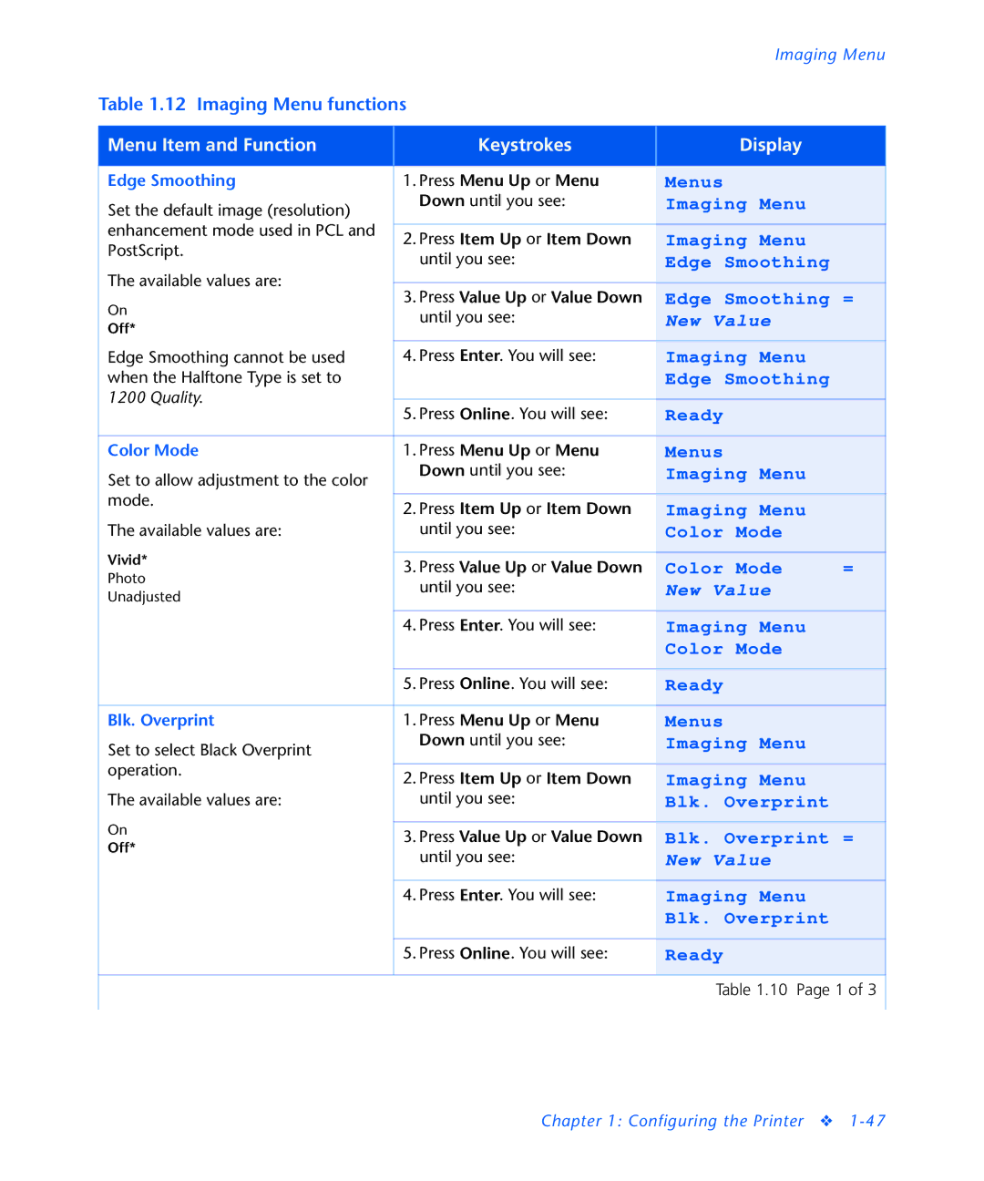 3D Innovations NC60 manual Imaging Menu 