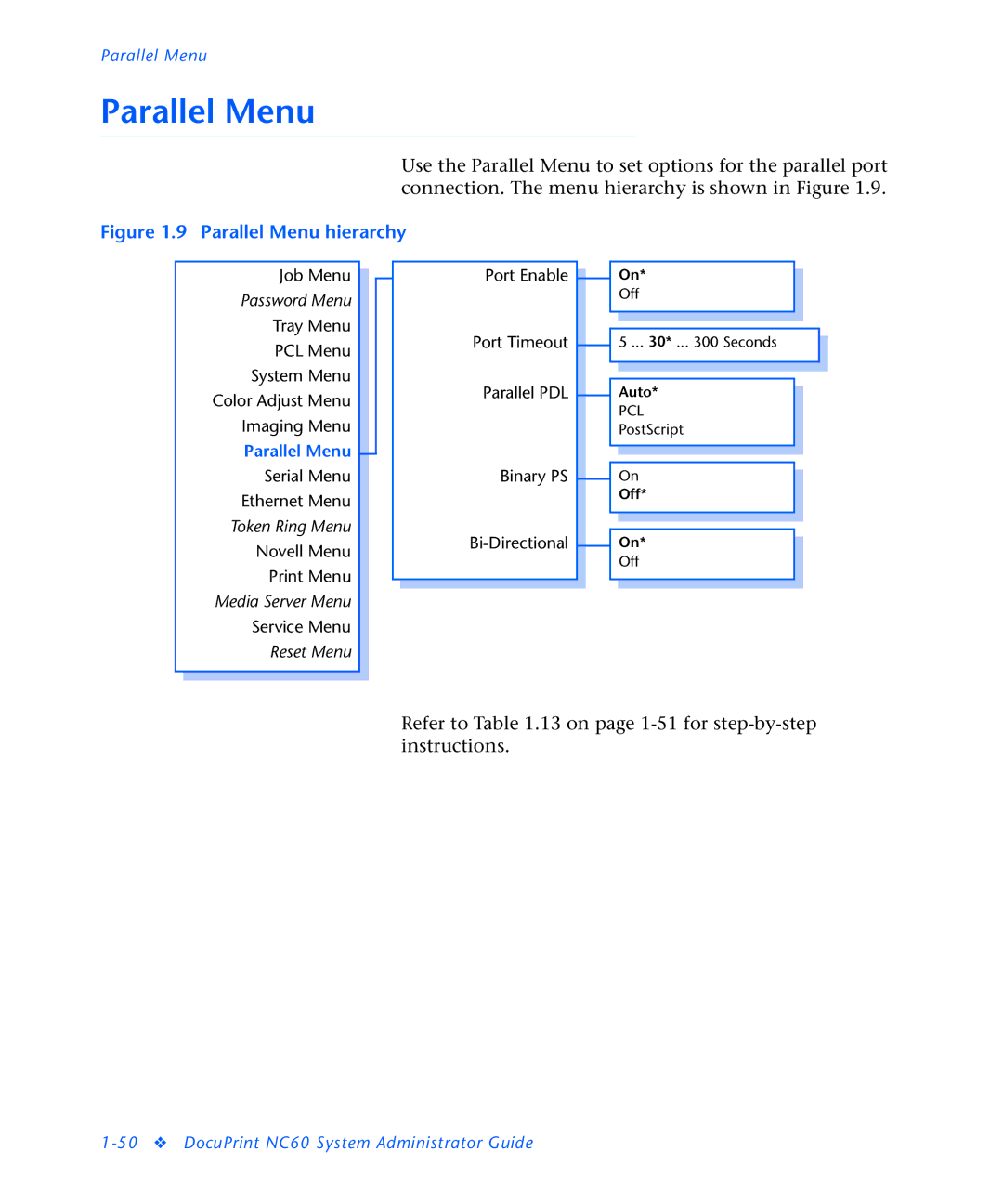 3D Innovations NC60 manual Parallel Menu hierarchy 