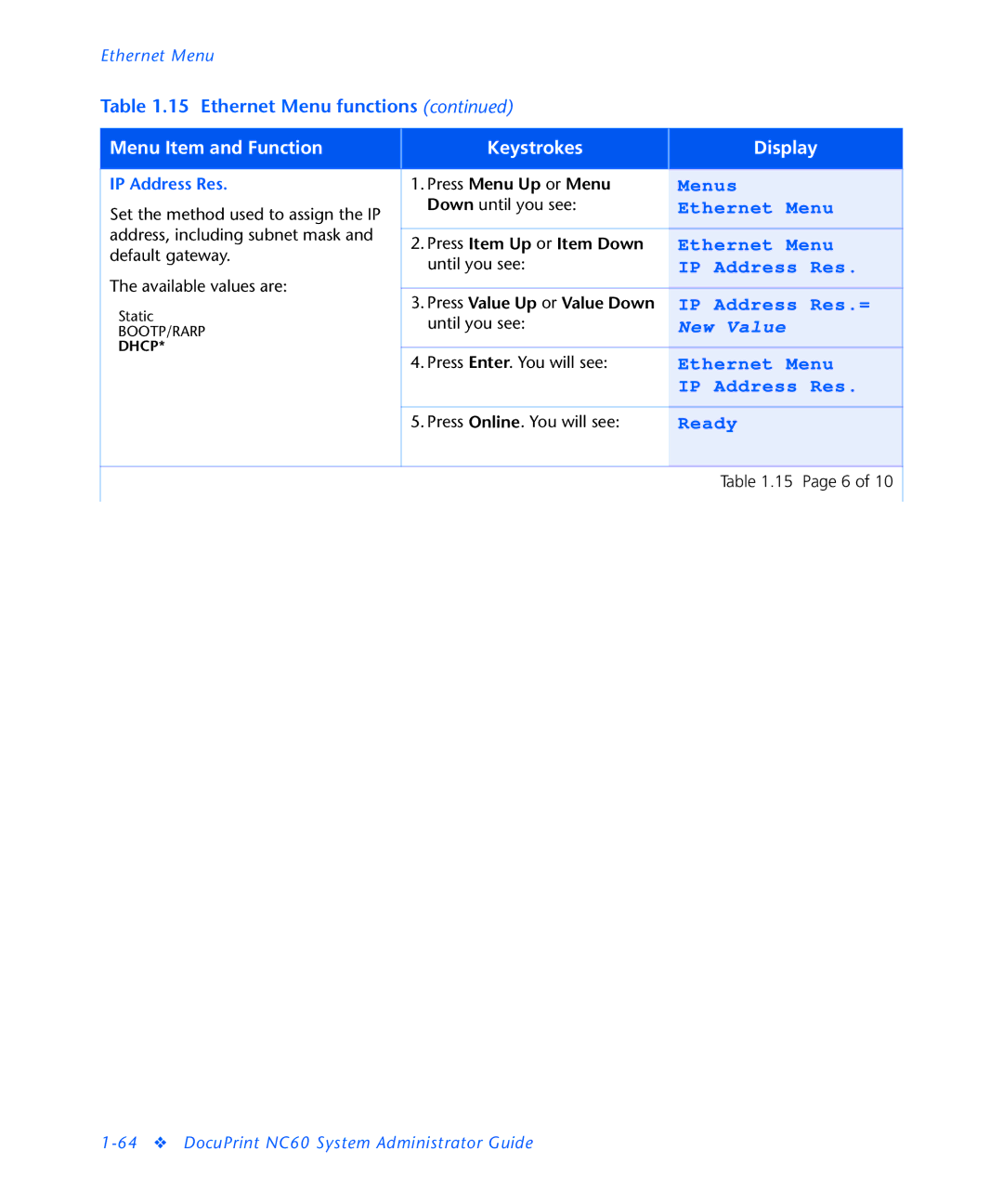 3D Innovations NC60 manual IP Address Res 