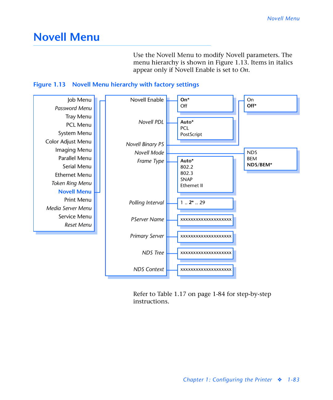 3D Innovations NC60 manual Novell Menu hierarchy with factory settings 