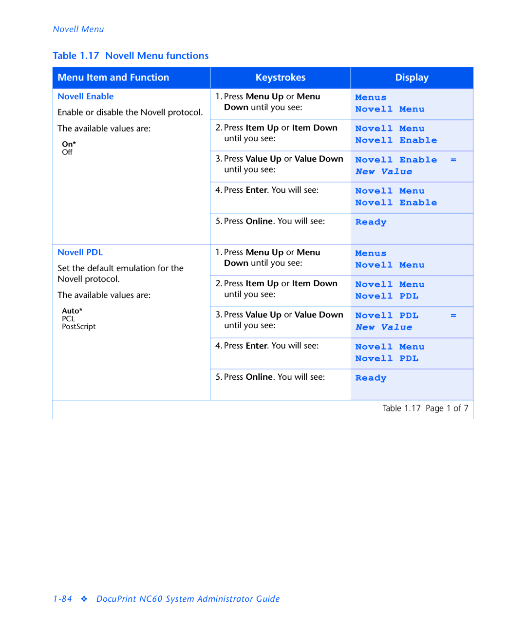 3D Innovations NC60 manual Novell Menu 