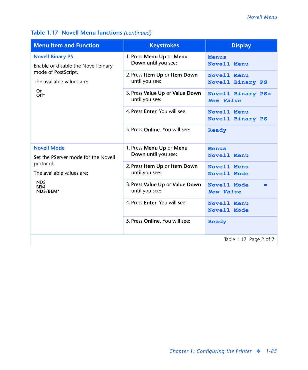 3D Innovations NC60 manual Novell Binary 