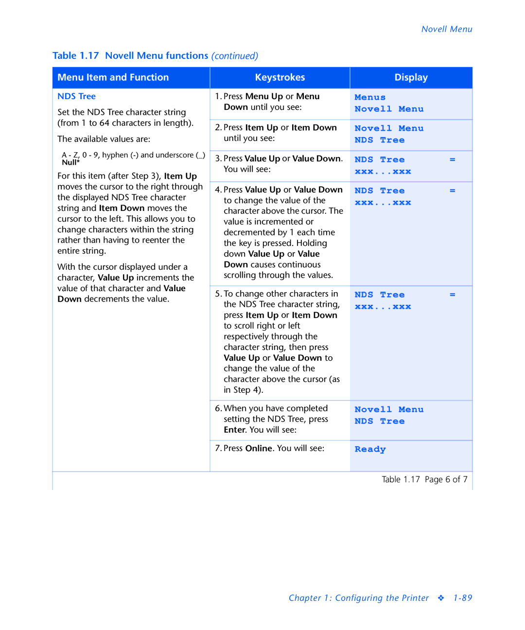 3D Innovations NC60 manual NDS Tree 