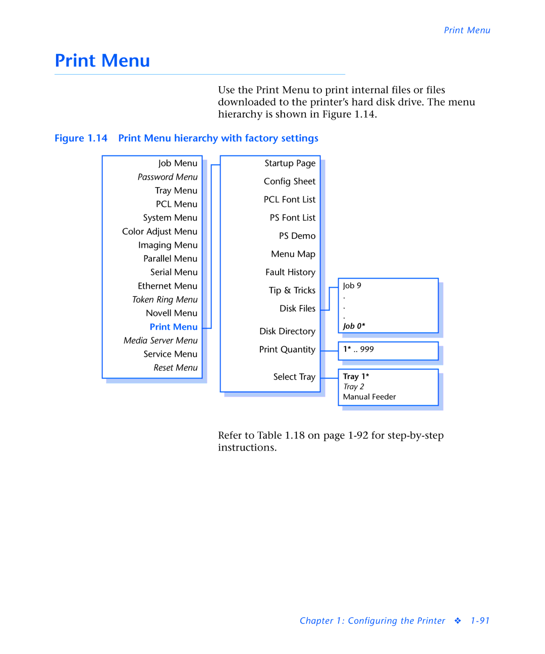 3D Innovations NC60 manual Print Menu hierarchy with factory settings 