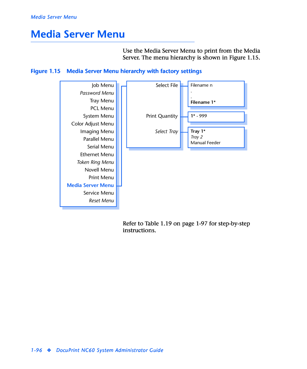 3D Innovations NC60 15 Media Server Menu hierarchy with factory settings, Password Menu, Token Ring Menu, Reset Menu 