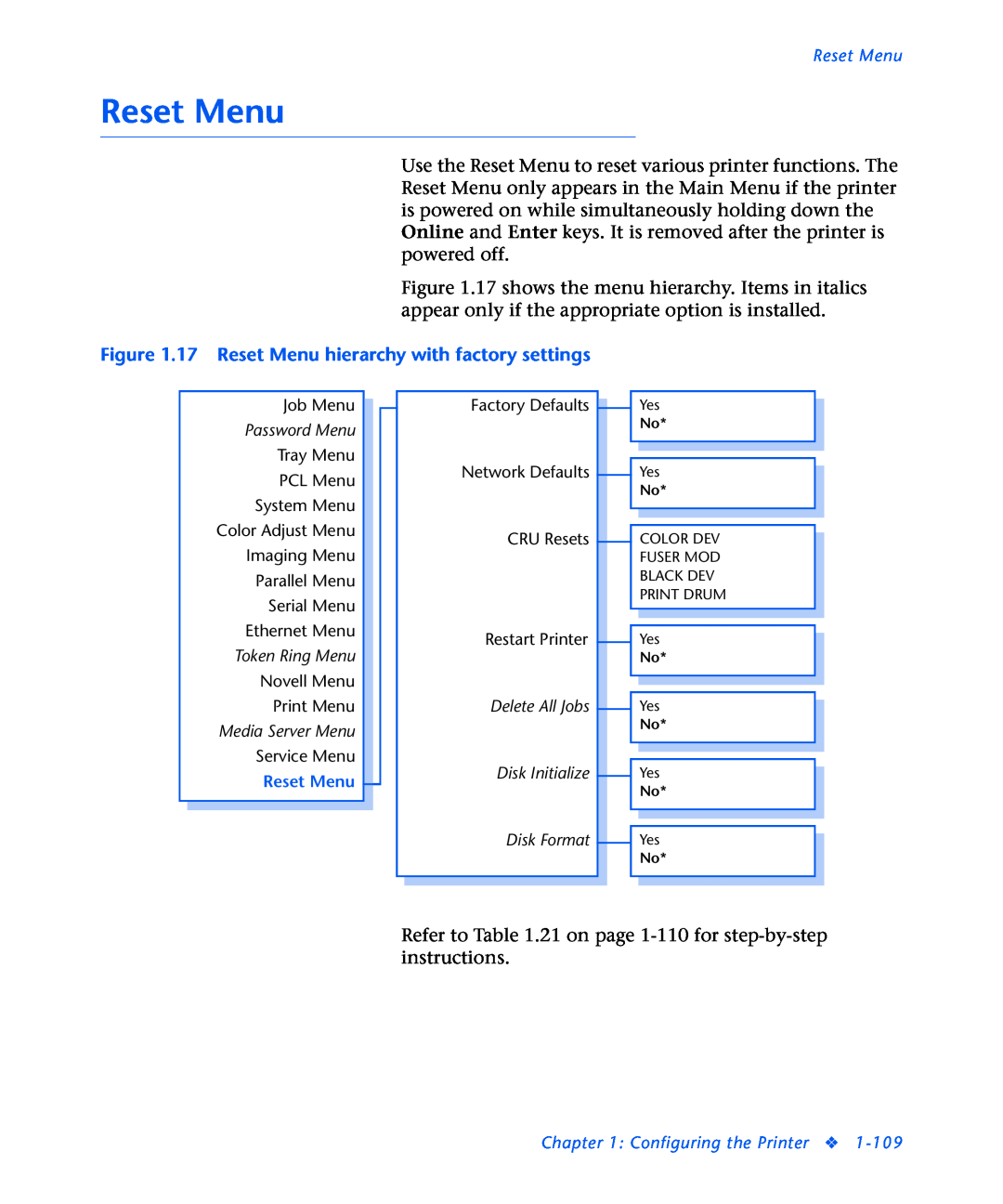 3D Innovations NC60 manual 17 Reset Menu hierarchy with factory settings 