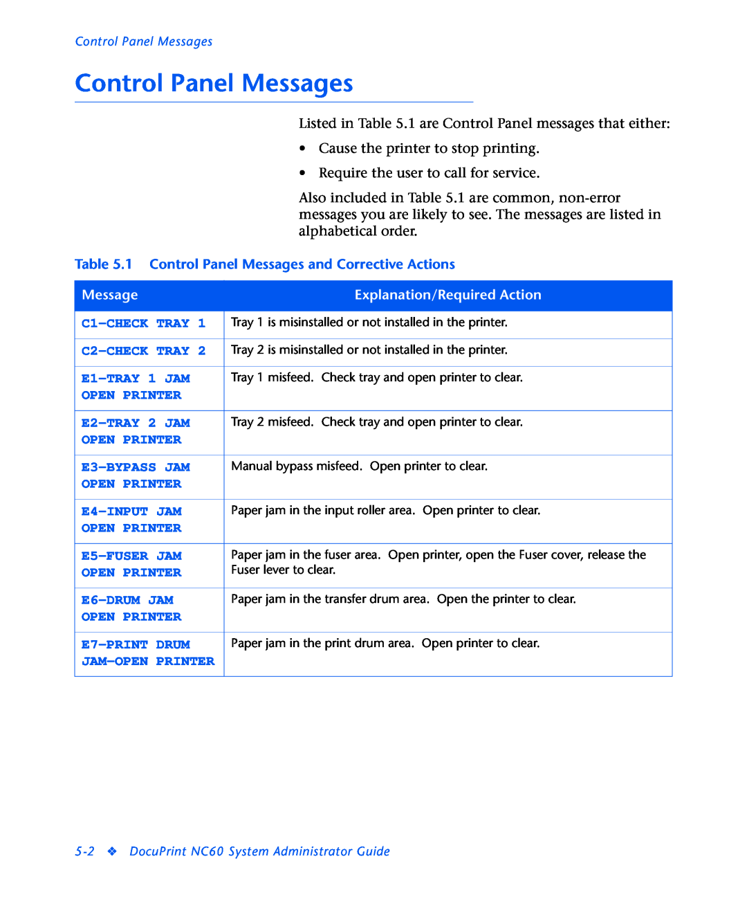 3D Innovations NC60 manual 1 Control Panel Messages and Corrective Actions, Explanation/Required Action 