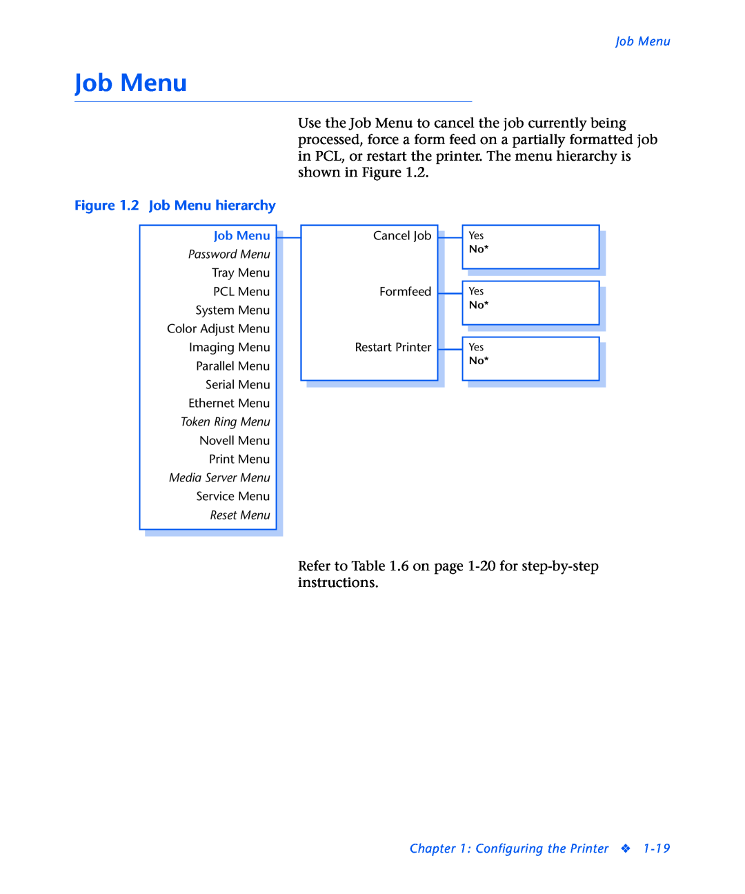 3D Innovations NC60 manual 2 Job Menu hierarchy 
