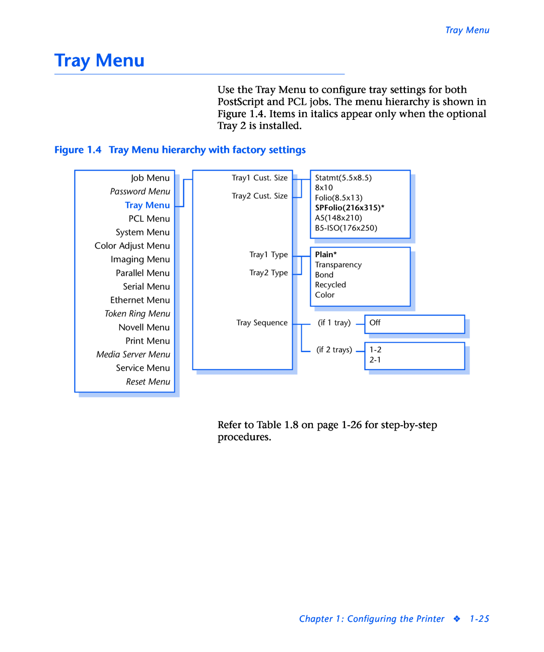 3D Innovations NC60 manual 4 Tray Menu hierarchy with factory settings 