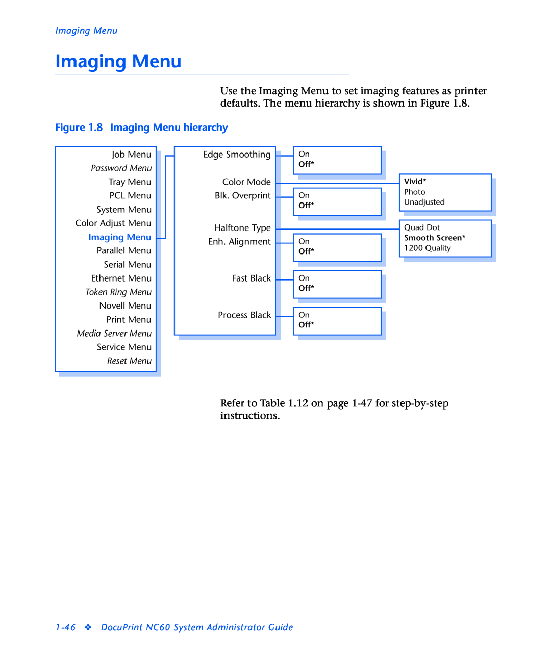 3D Innovations NC60 manual 8 Imaging Menu hierarchy, Password Menu, Token Ring Menu, Media Server Menu, Reset Menu 