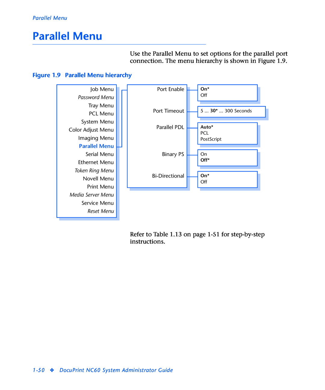 3D Innovations NC60 manual 9 Parallel Menu hierarchy, Password Menu, Token Ring Menu, Media Server Menu, Reset Menu 