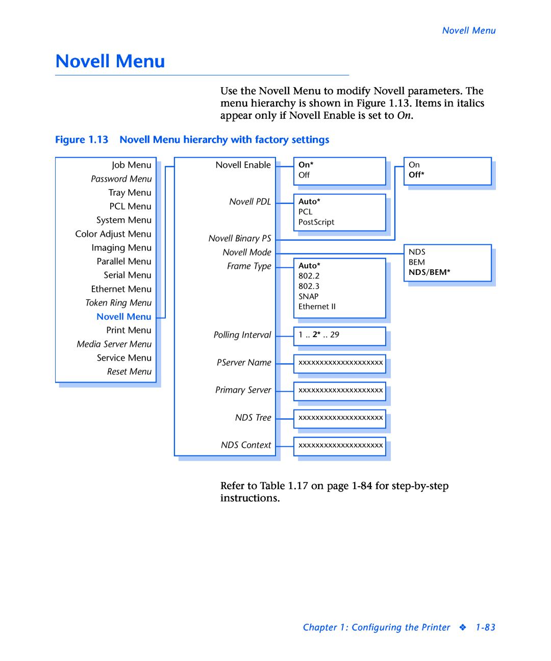 3D Innovations NC60 manual 13 Novell Menu hierarchy with factory settings, Password Menu, Novell Binary PS, Novell Mode 