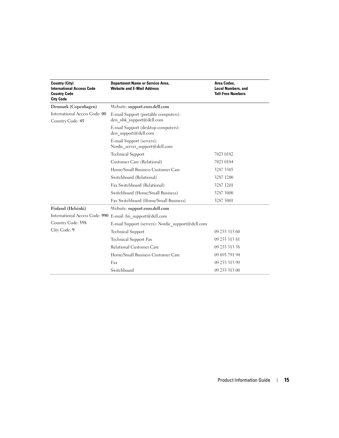 3D Innovations W2600 manual Product Information Guide 