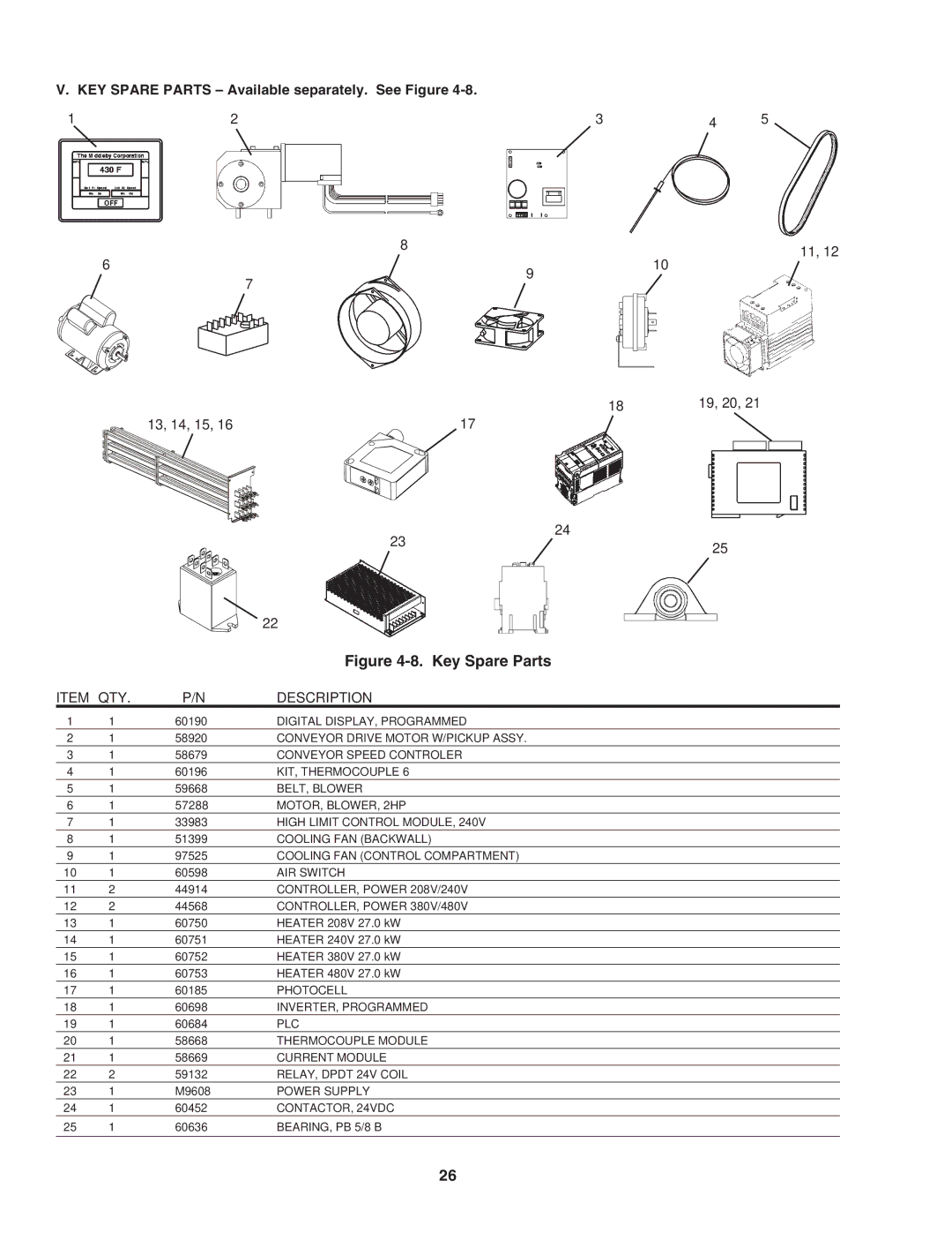 3G Green Green Globe PS840E installation manual KEY Spare Parts Available separately. See Figure, Item QTY Description 