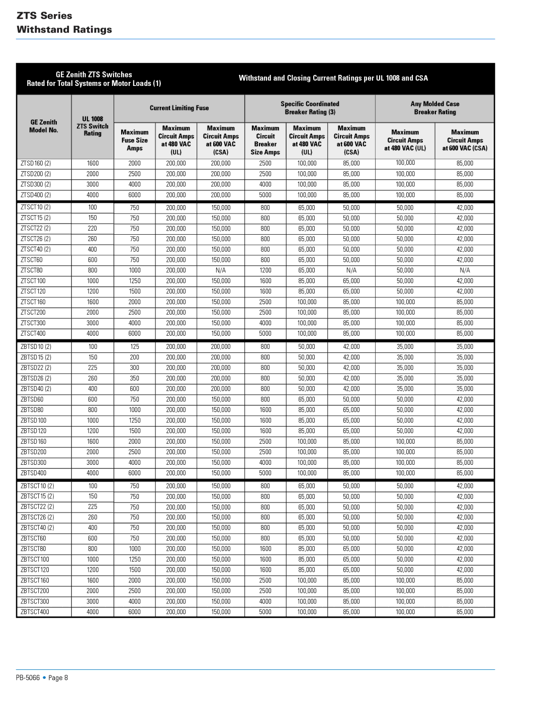 3G Green Green Globe ZTS Series specifications Rated for Total Systems or Motor Loads 