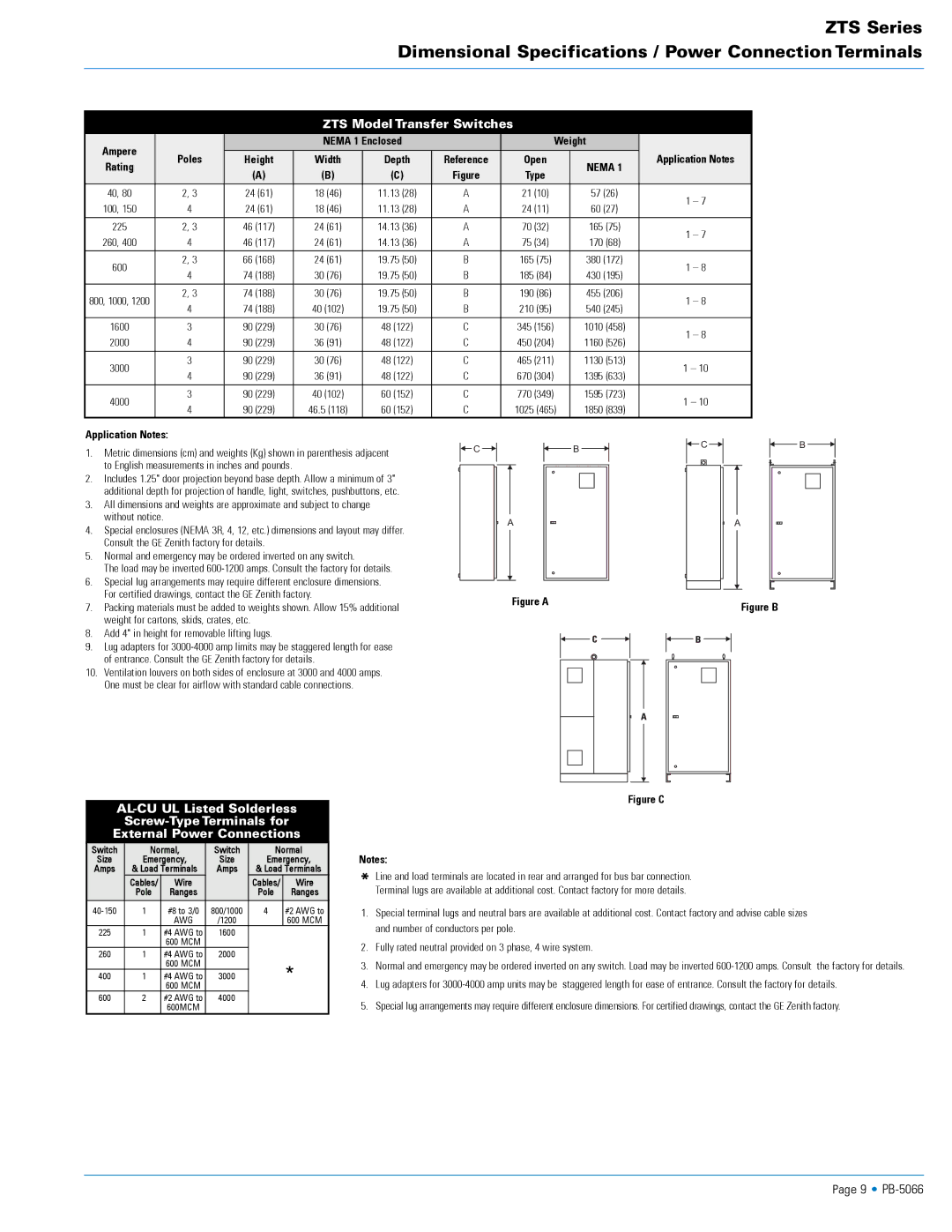 3G Green Green Globe ZTS Series specifications ZTS Model Transfer Switches 