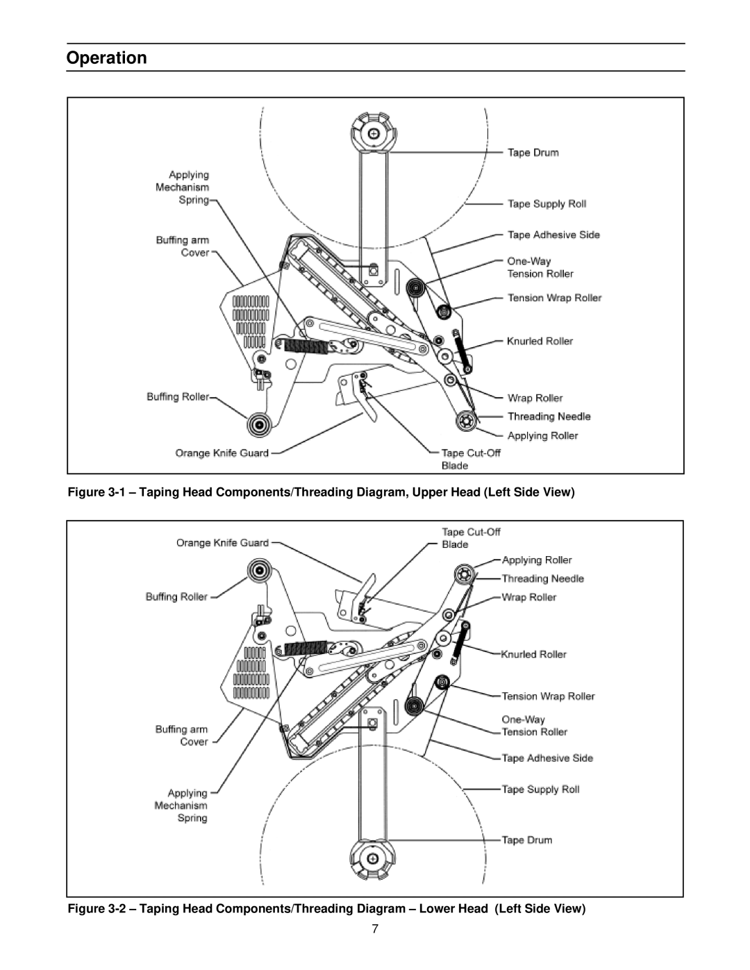 3M 10500 manual Operation 