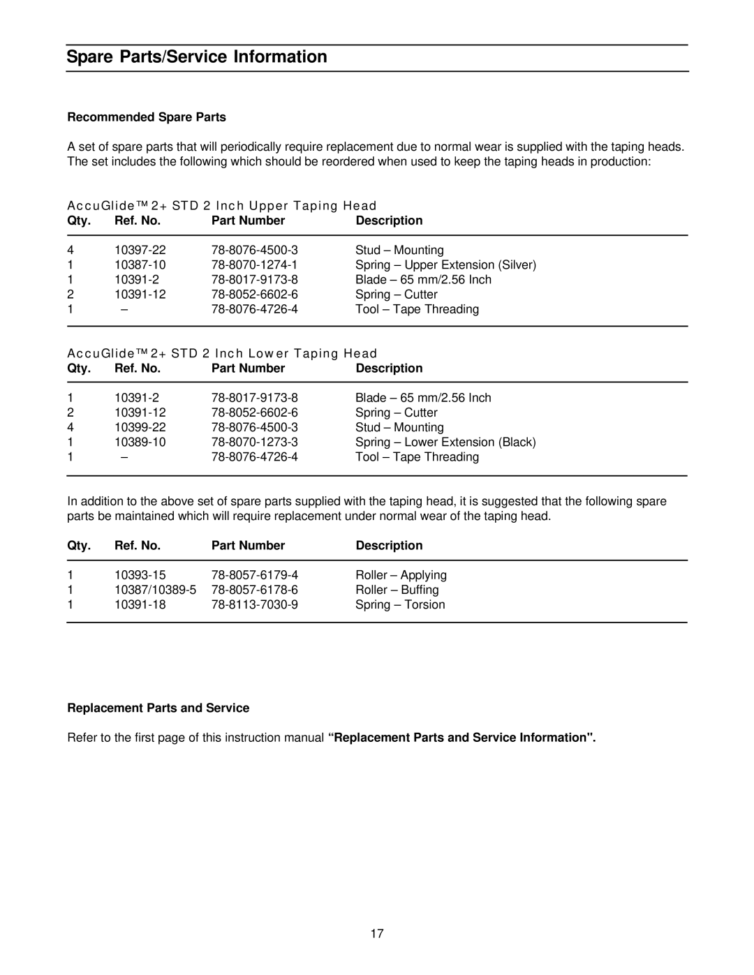 3M 10500 manual Spare Parts/Service Information, Recommended Spare Parts, AccuGlide 2+ STD 2 Inch Lower Taping Head 