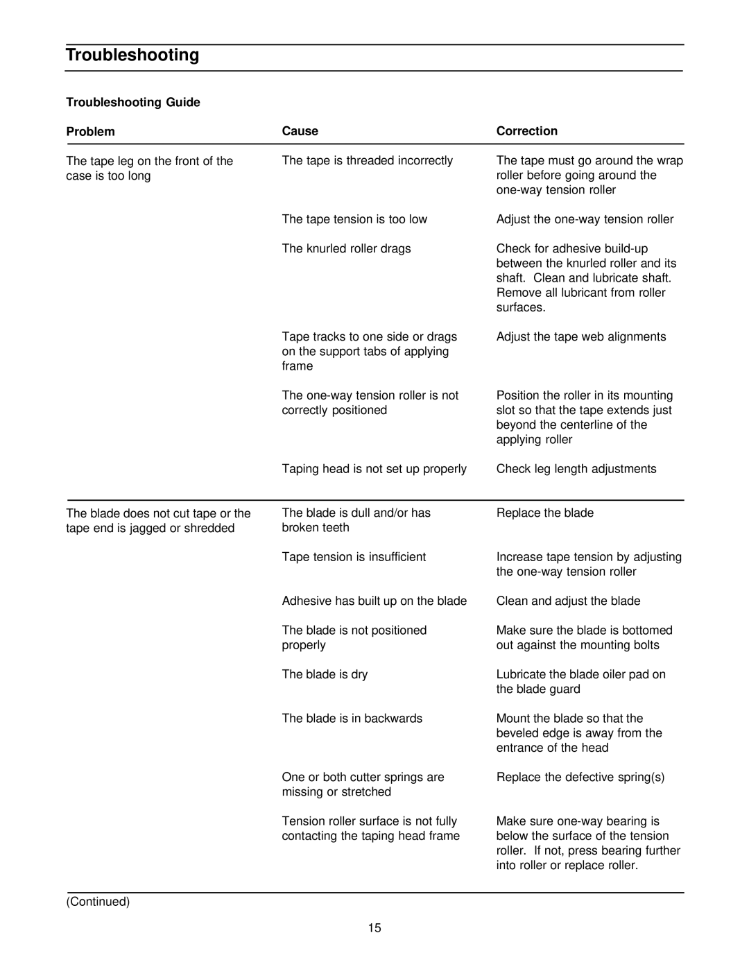 3M 10500 operating instructions Troubleshooting Guide Problem Cause Correction 