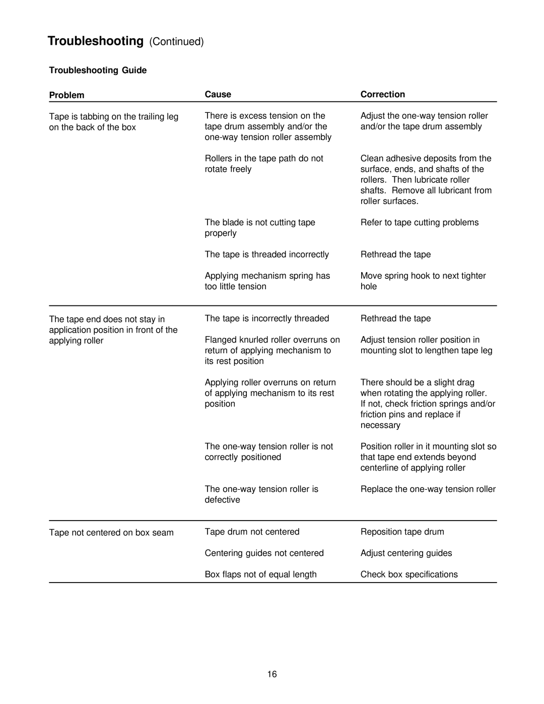 3M 10500 operating instructions Troubleshooting 