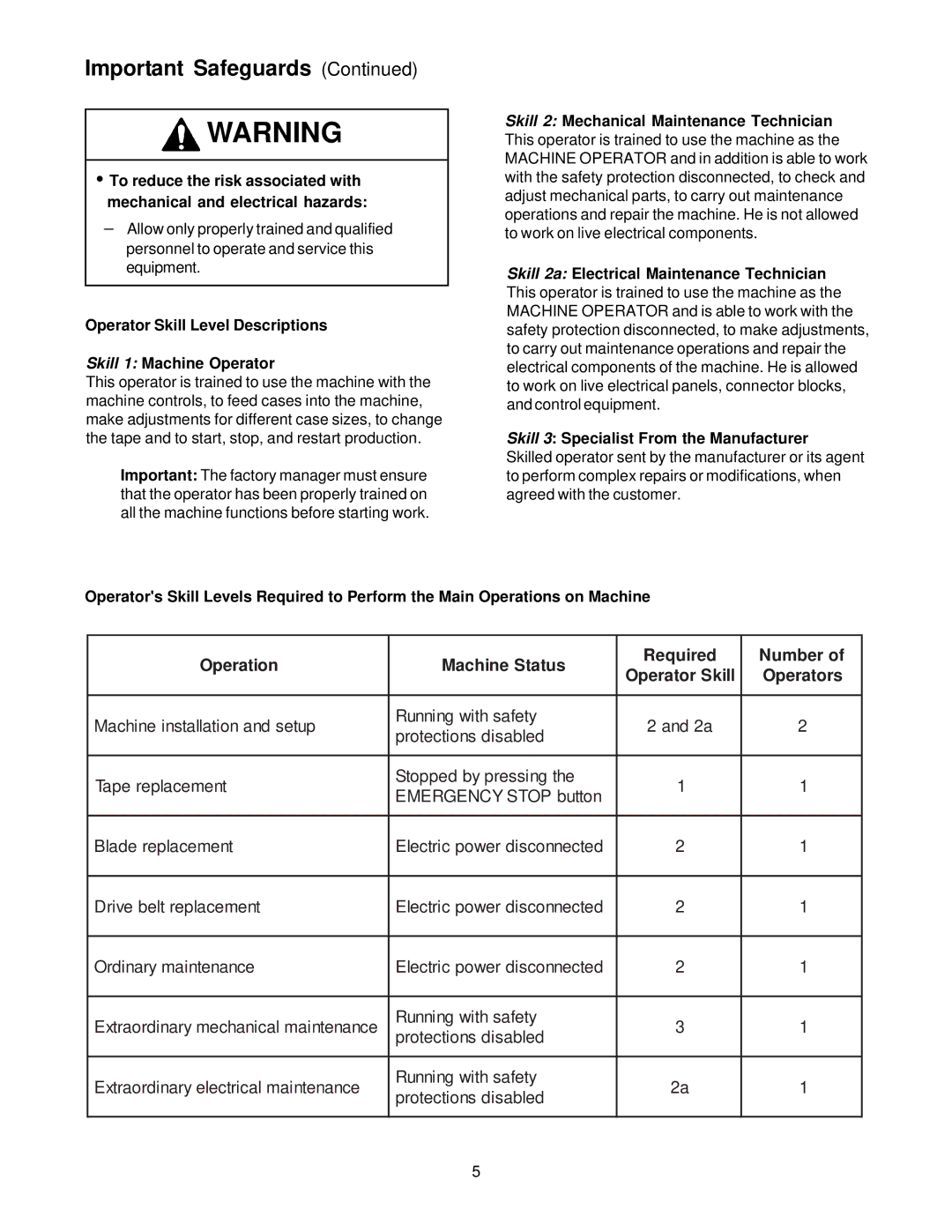 3M MN55144-1000 manual Operation Machine Status Required Number, Operator Skill Level Descriptions Skill 1 Machine Operator 