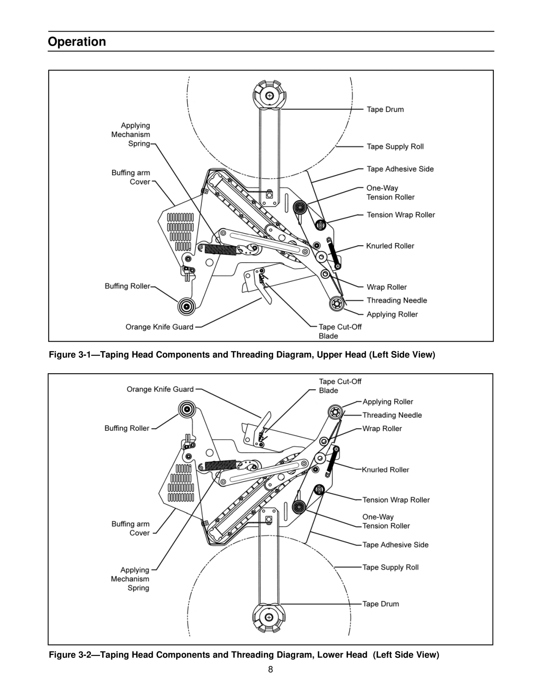 3M 10700, MN55144-1000 manual Operation 