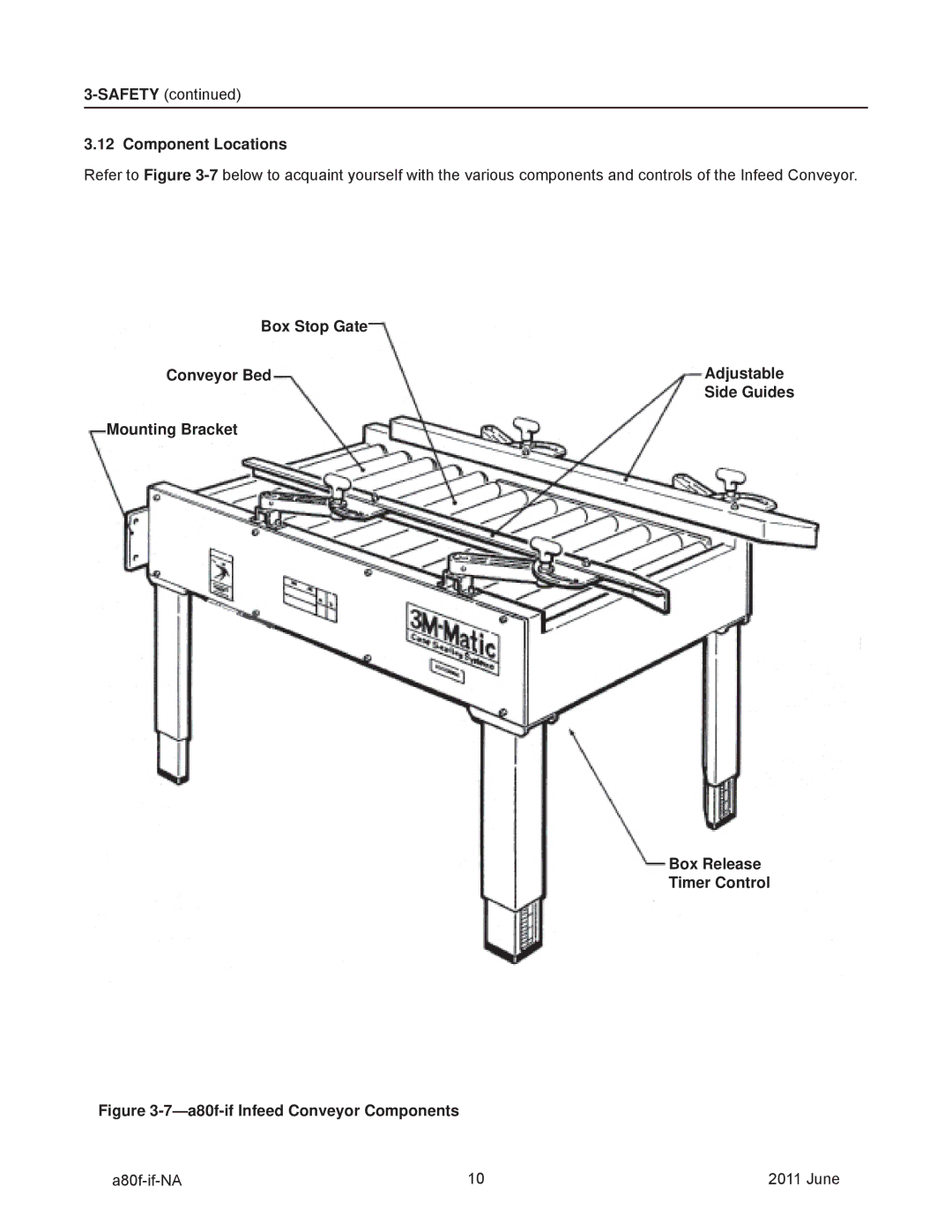 3M 11000 operating instructions Component Locations, A80f-if Infeed Conveyor Components 