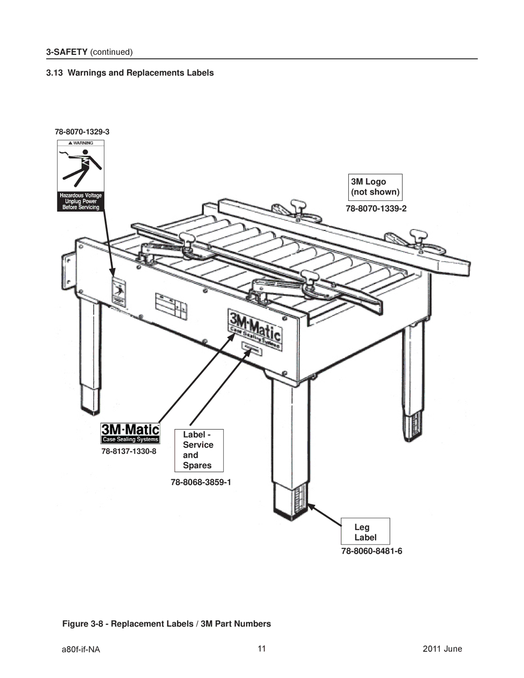 3M 11000 operating instructions 3M Logo not shown 78-8070-1339-2 Label Service, Leg Label 78-8060-8481-6 