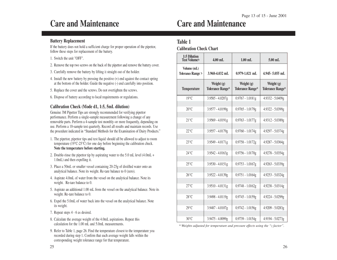 3M 1210 instruction manual Battery Replacement, Calibration Check Mode d1, 15, 5mL dilution, Calibration Check Chart 