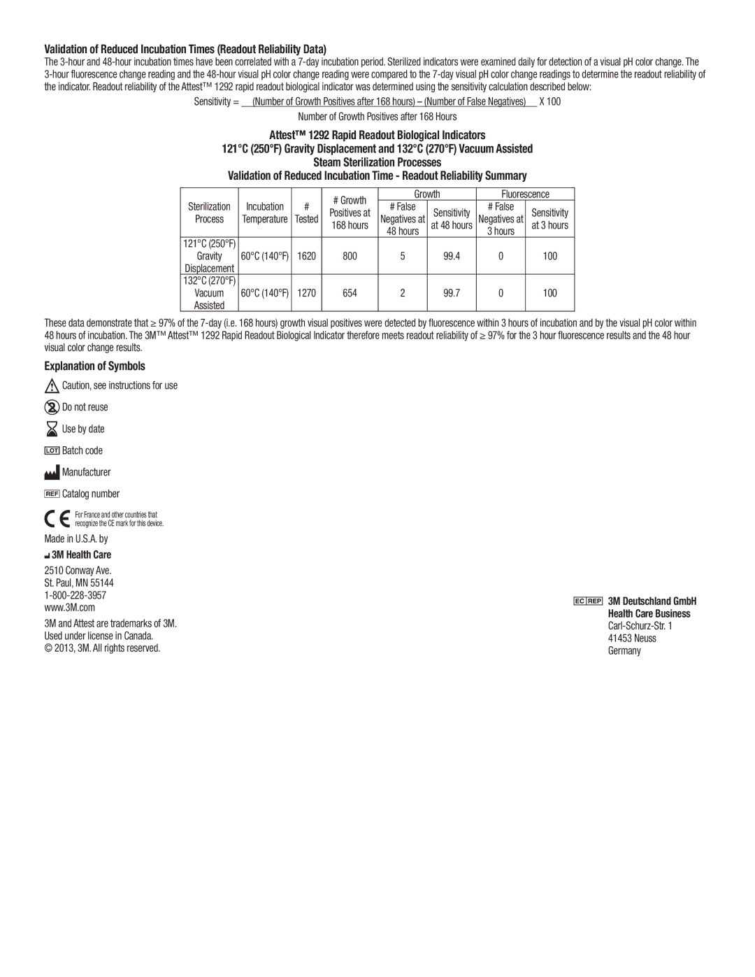 3M 1292 manual Explanation of Symbols, Growth Fluorescence, Made in U.S.A. by 3M Health Care Conway Ave 