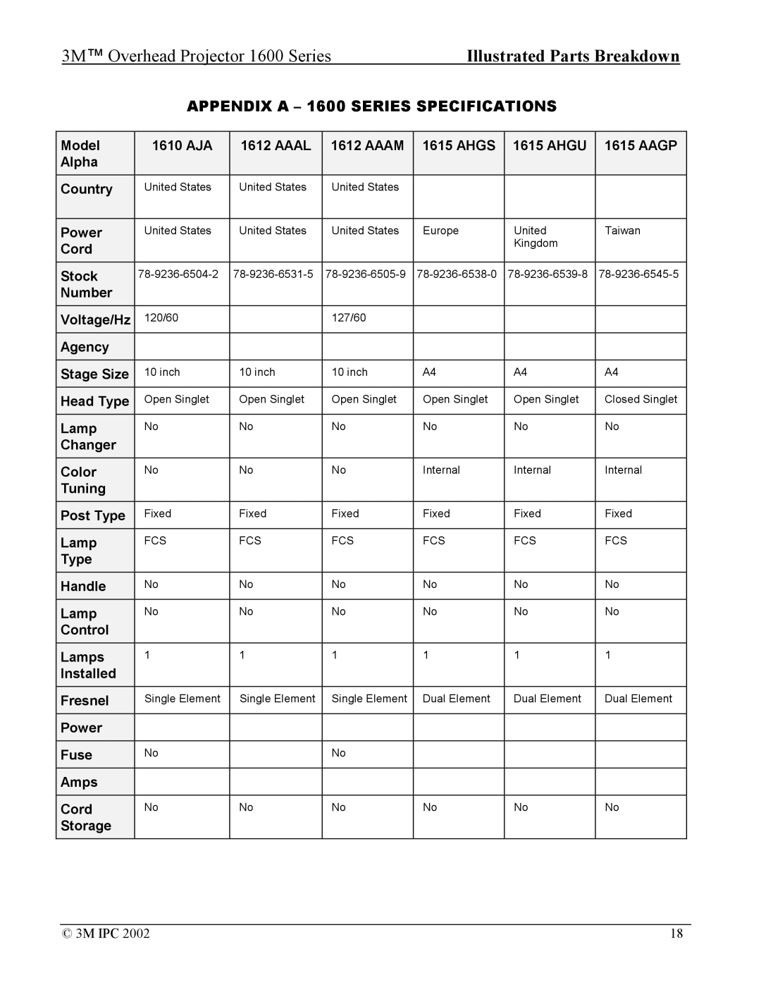 3M manual Appendix a 1600 Series Specifications 