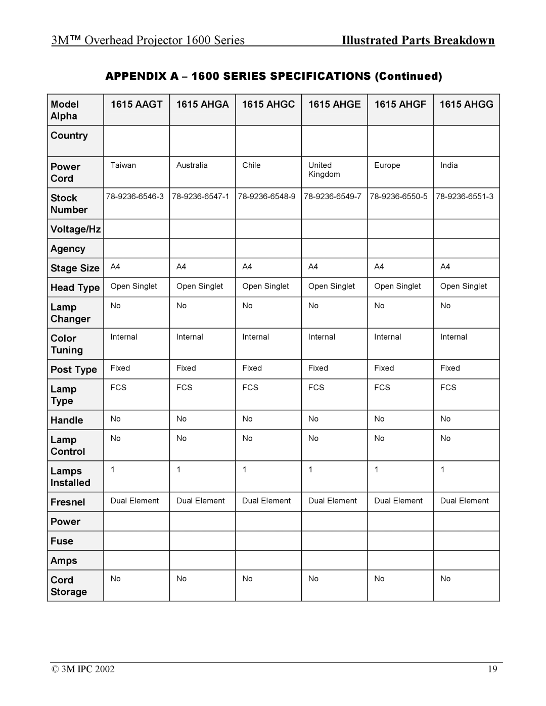 3M manual Appendix a 1600 Series Specifications 