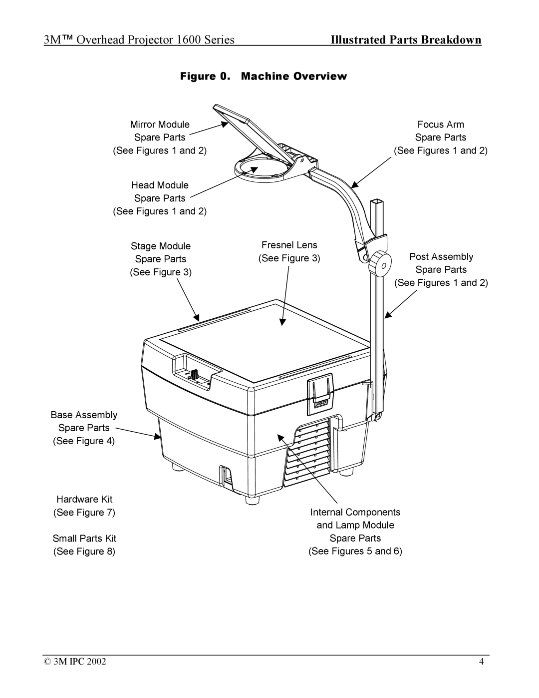 3M 1600 manual Machine Overview 