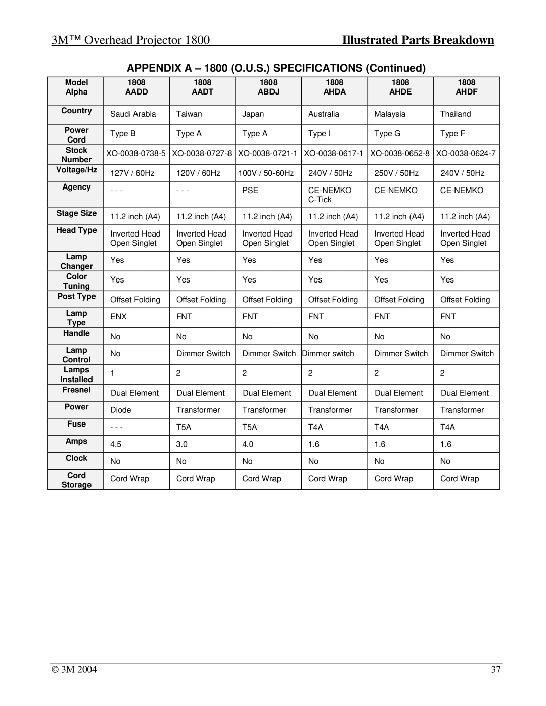 3M Overhead Projector manual Appendix a 1800 O.U.S. Specifications, Aadd Aadt Abdj Ahda Ahde Ahdf 