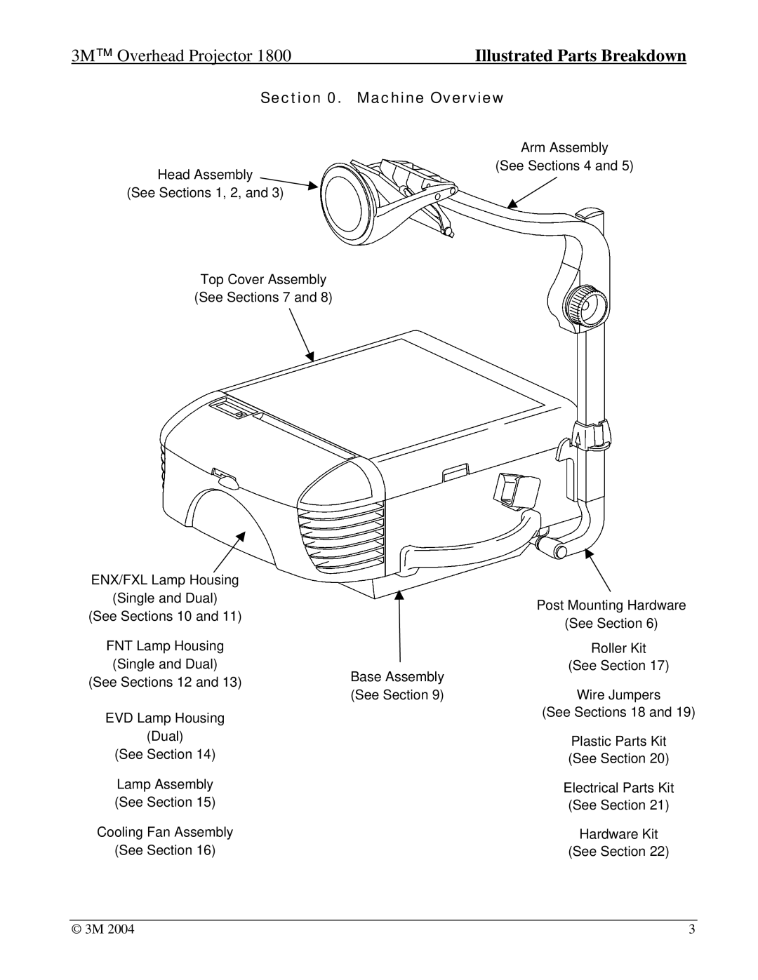 3M 1800, Overhead Projector manual Machine Overview 