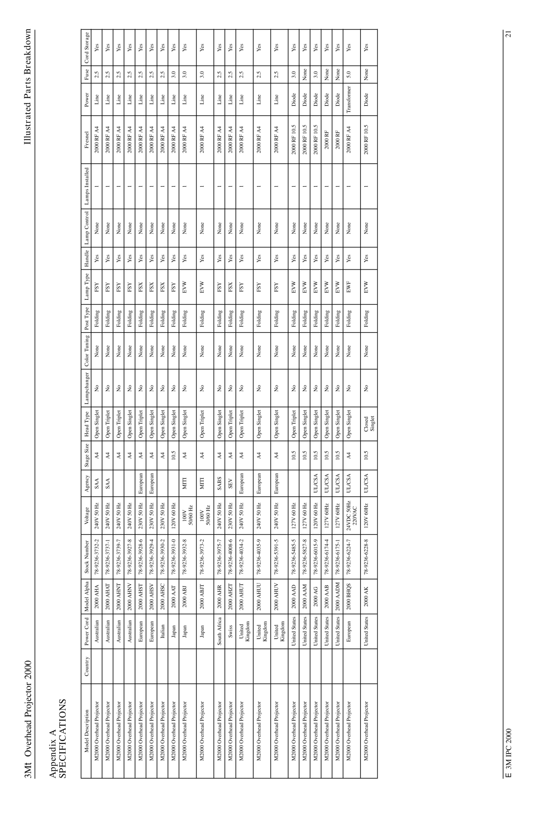 3M 2000 manual Specifications 