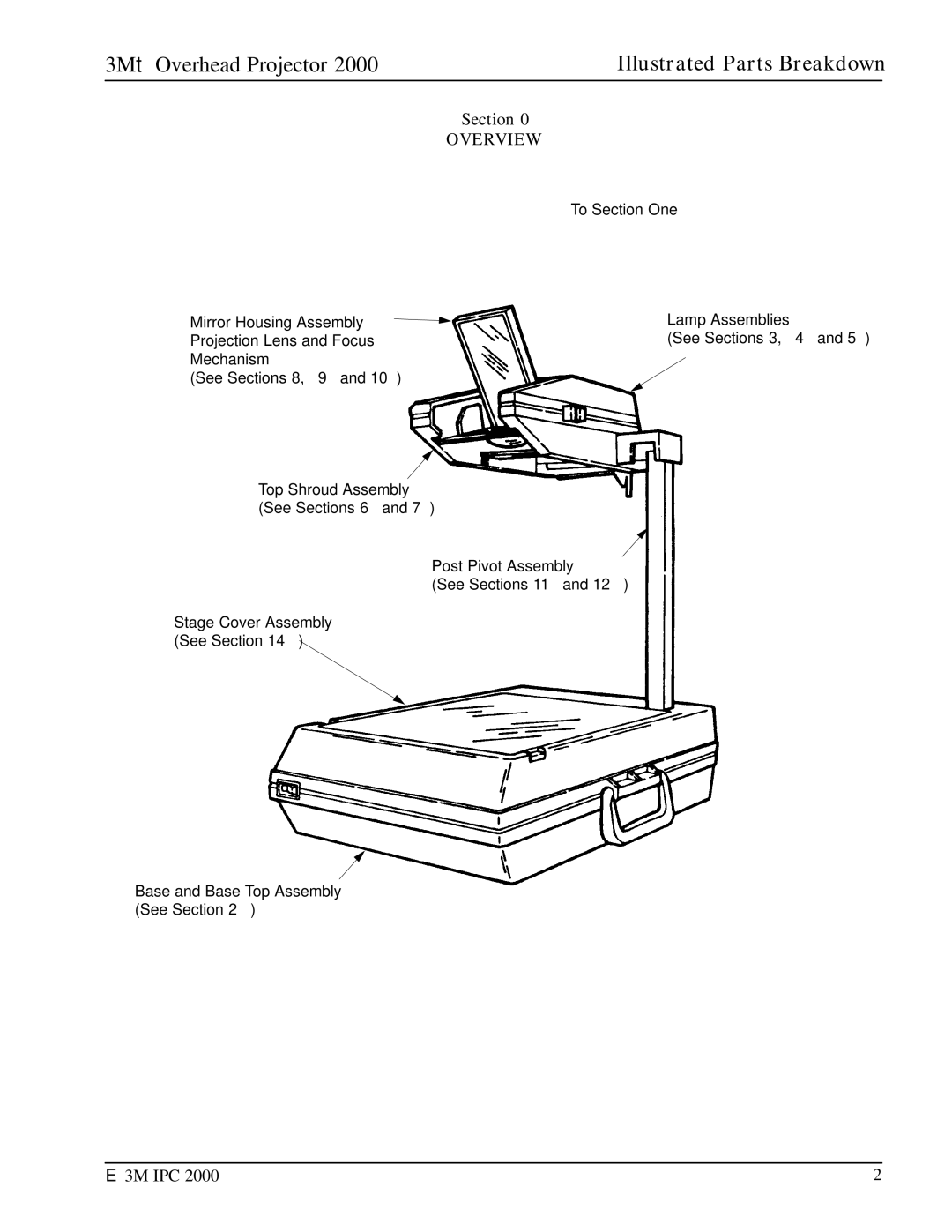 3M 2000 manual 3M tOverhead Projector 