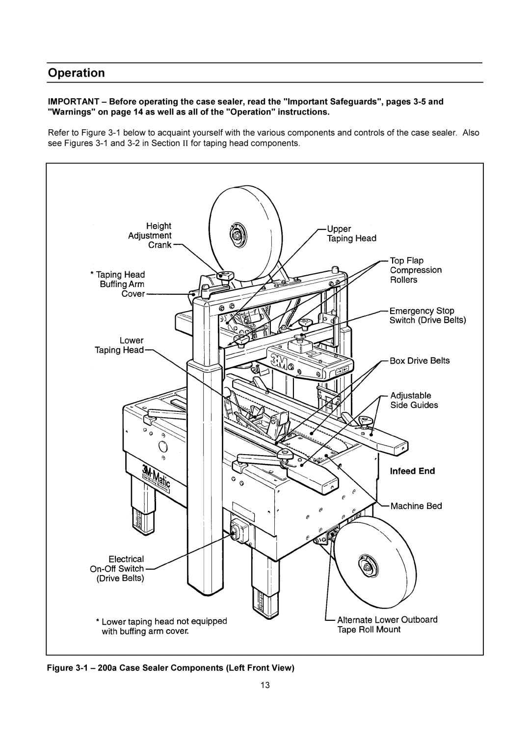 3M manual Operation, 200a Case Sealer Components Left Front View 