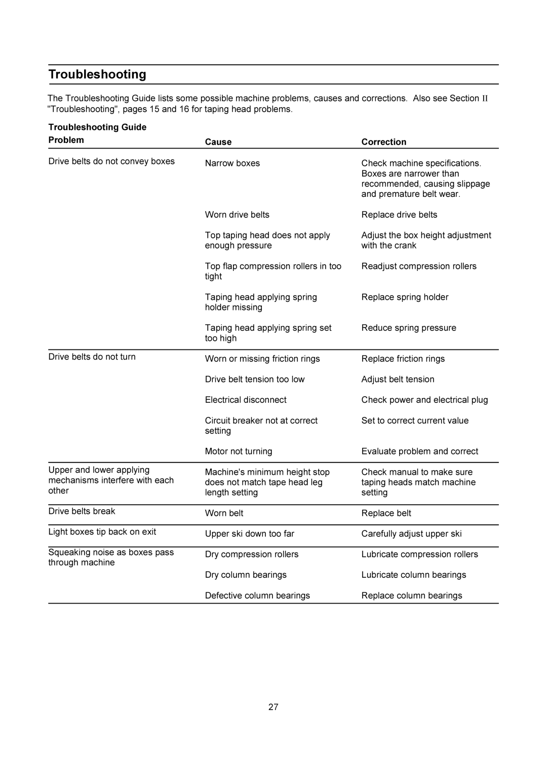 3M 200a manual Troubleshooting Guide Problem Cause Correction 