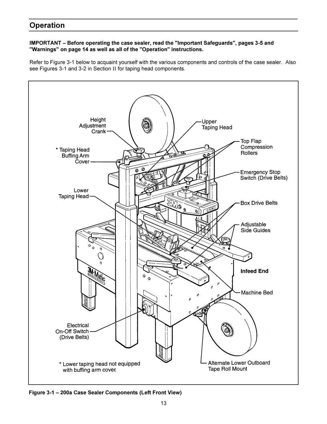 3M manual Operation, 200a Case Sealer Components Left Front View 