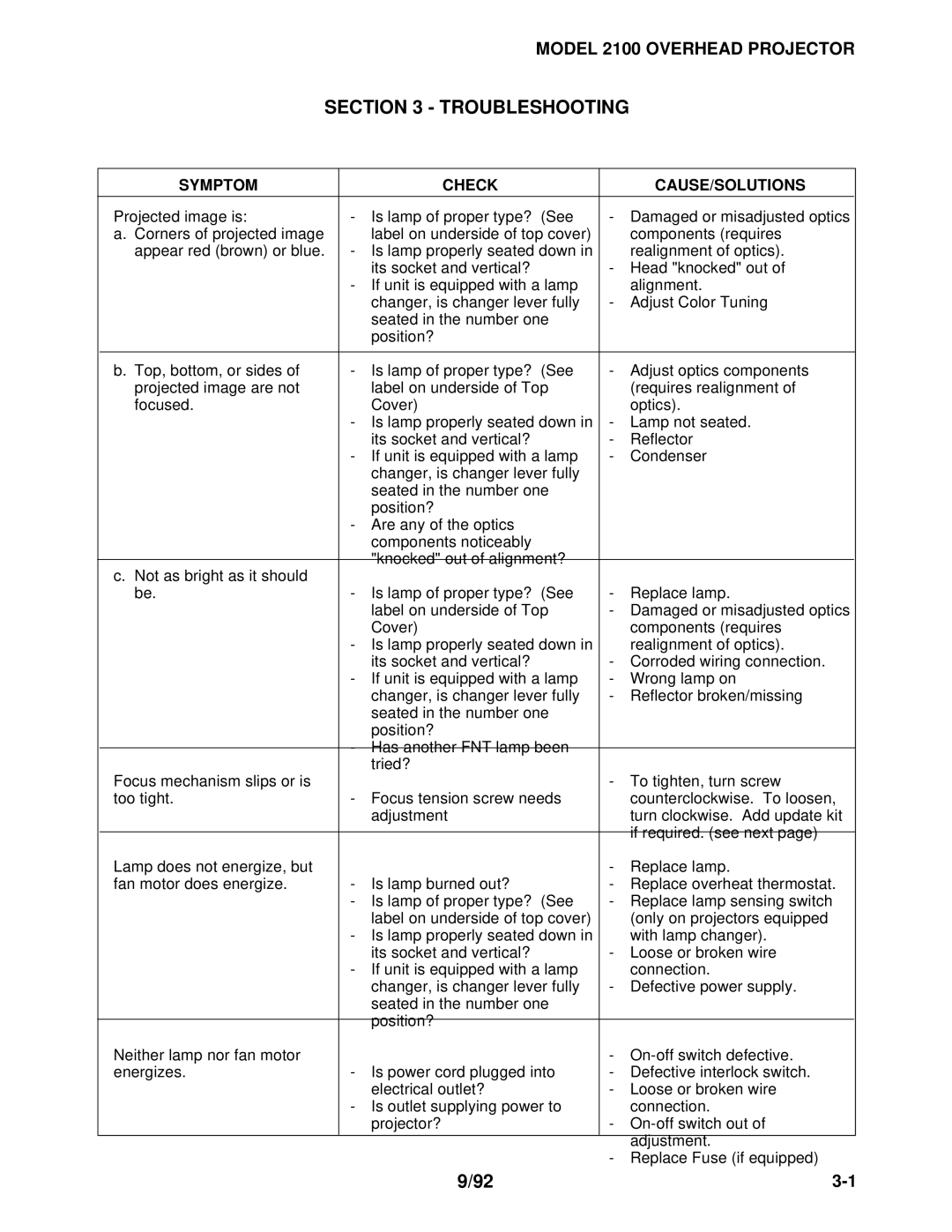 3M 2100 manual Troubleshooting, Symptom Check CAUSE/SOLUTIONS 