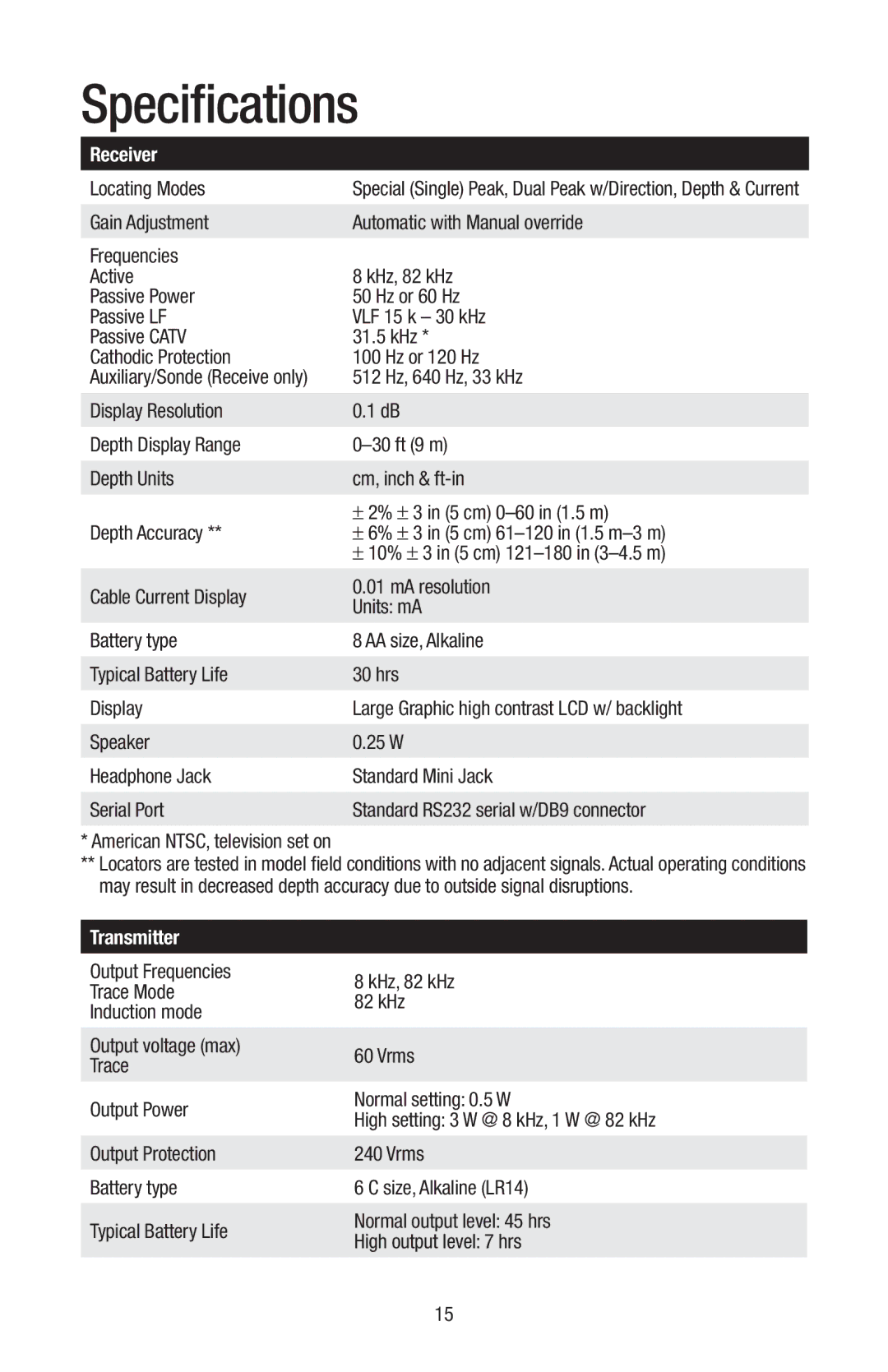 3M 2220M manual Specifications, Receiver, Transmitter 