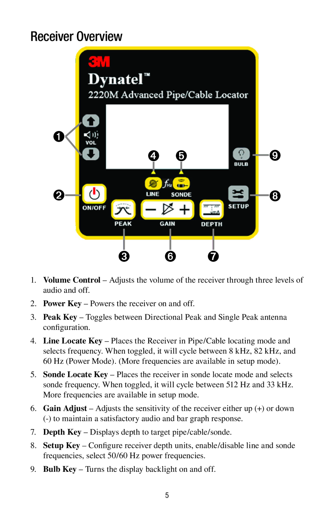 3M 2220M manual ➍ ➎ ➌ ➏ ➐, Receiver Overview 