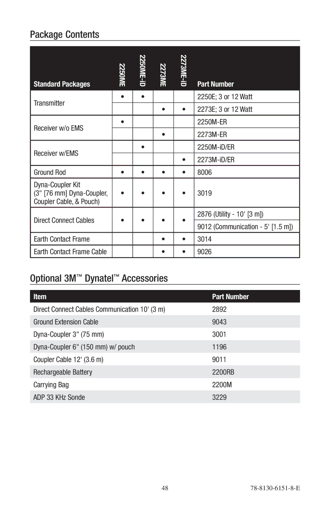 3M 2273ME-iD, 2250ME-iD manual Package Contents, Optional 3M Dynatel Accessories 