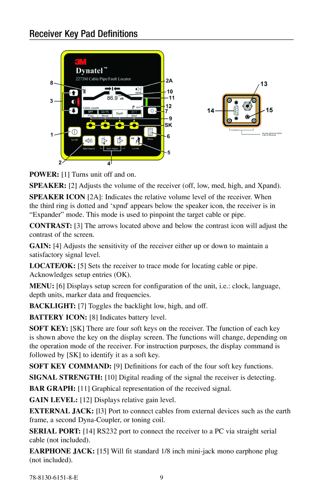 3M 2250ME-iD, 2273ME-iD manual Receiver Key Pad Definitions 