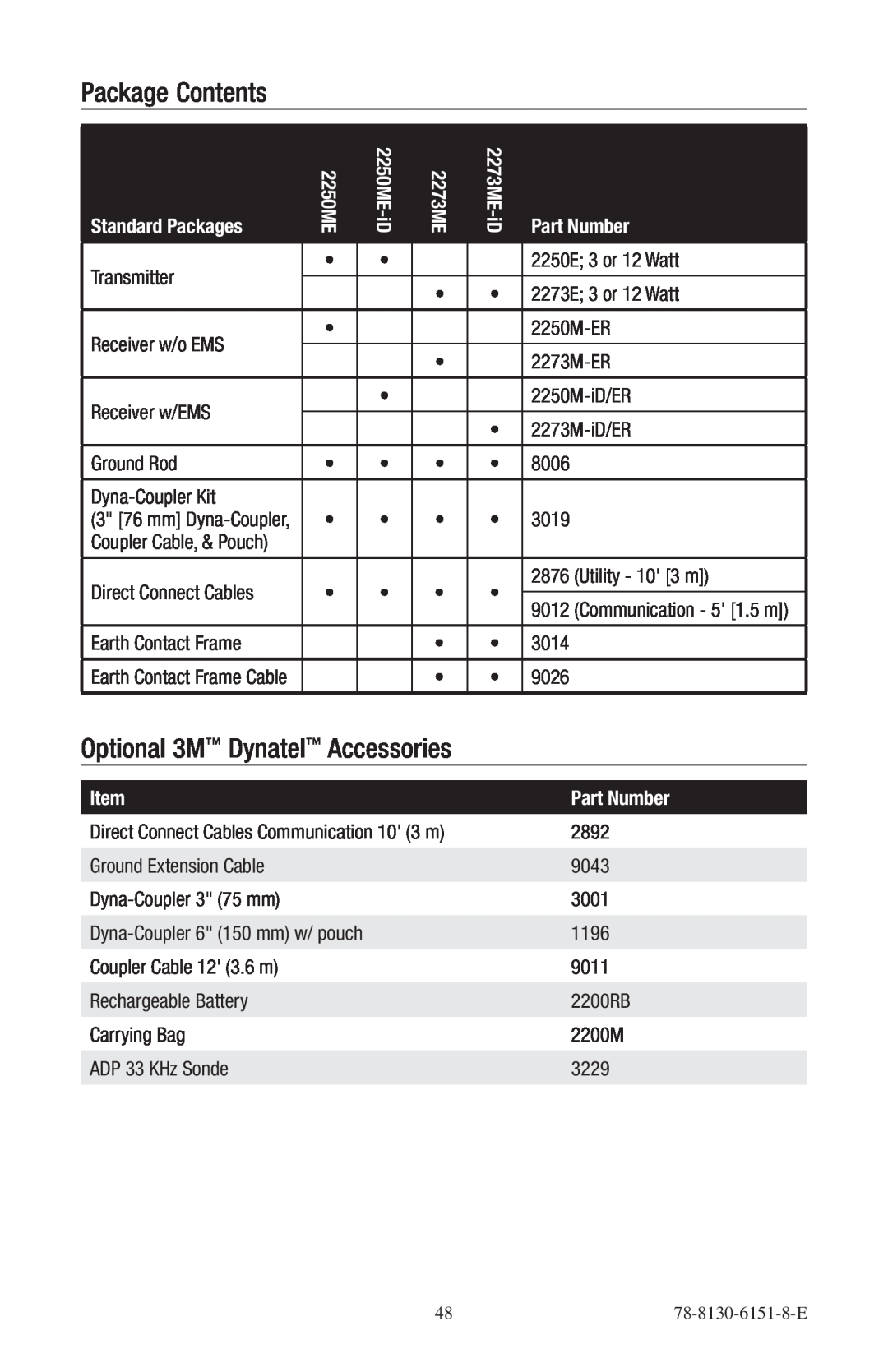 3M 2273ME-iD, 2250ME-iD manual Package Contents, Optional 3M Dynatel Accessories, Standard Packages, Part Number 