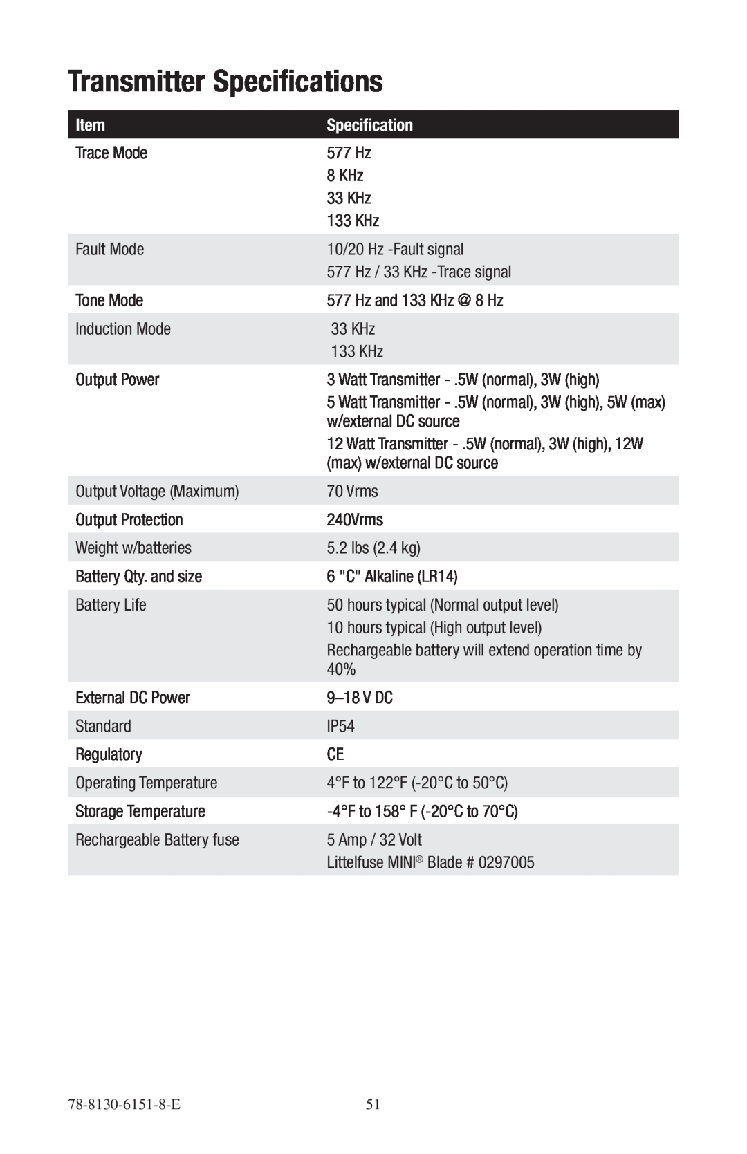 3M 2273ME-iD, 2250ME-iD manual Transmitter Specifications 